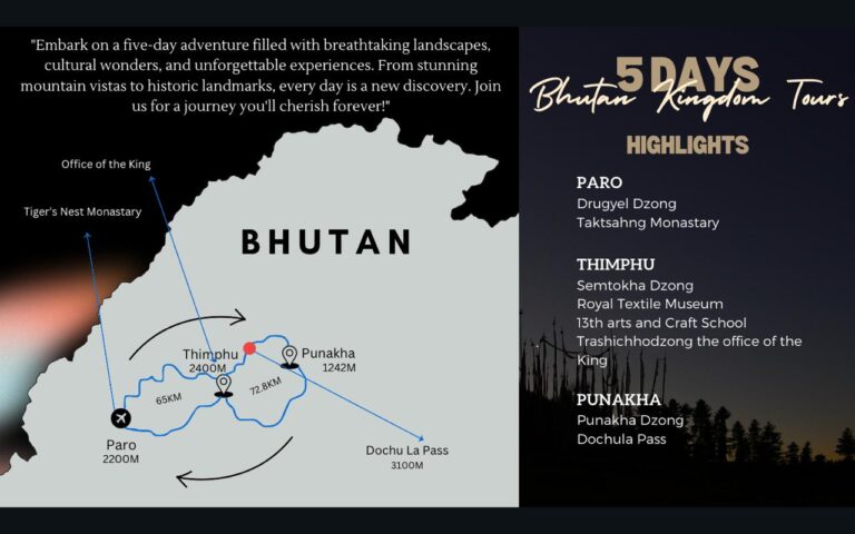 5 Days Bhutan Tour MAP. The map describes the distance, altitude and driving time from place to place.