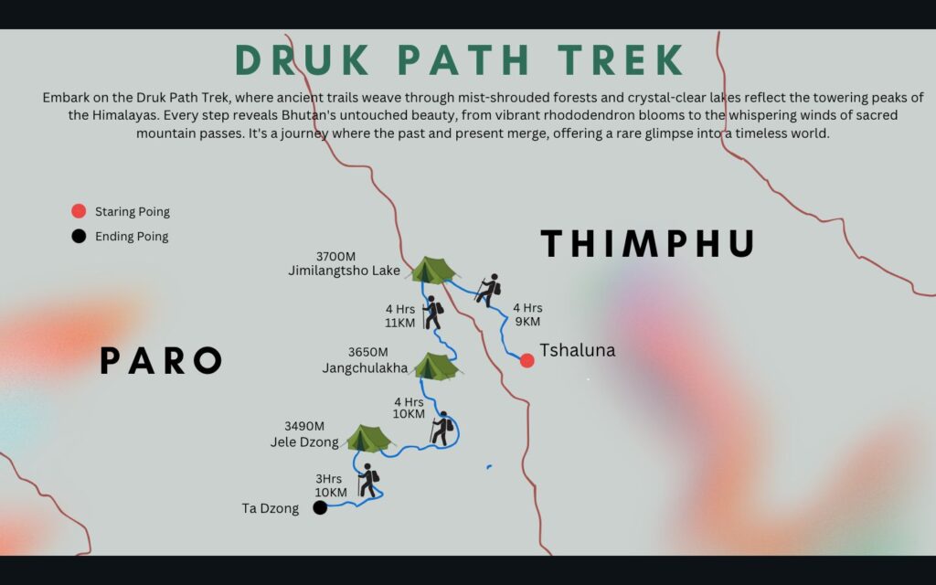 Druk Path Trek II starting from Tshaluna and ending in Paro