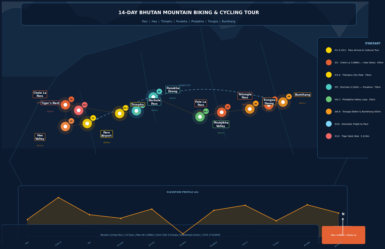 Bhutan Cycling Tour Map to guide you