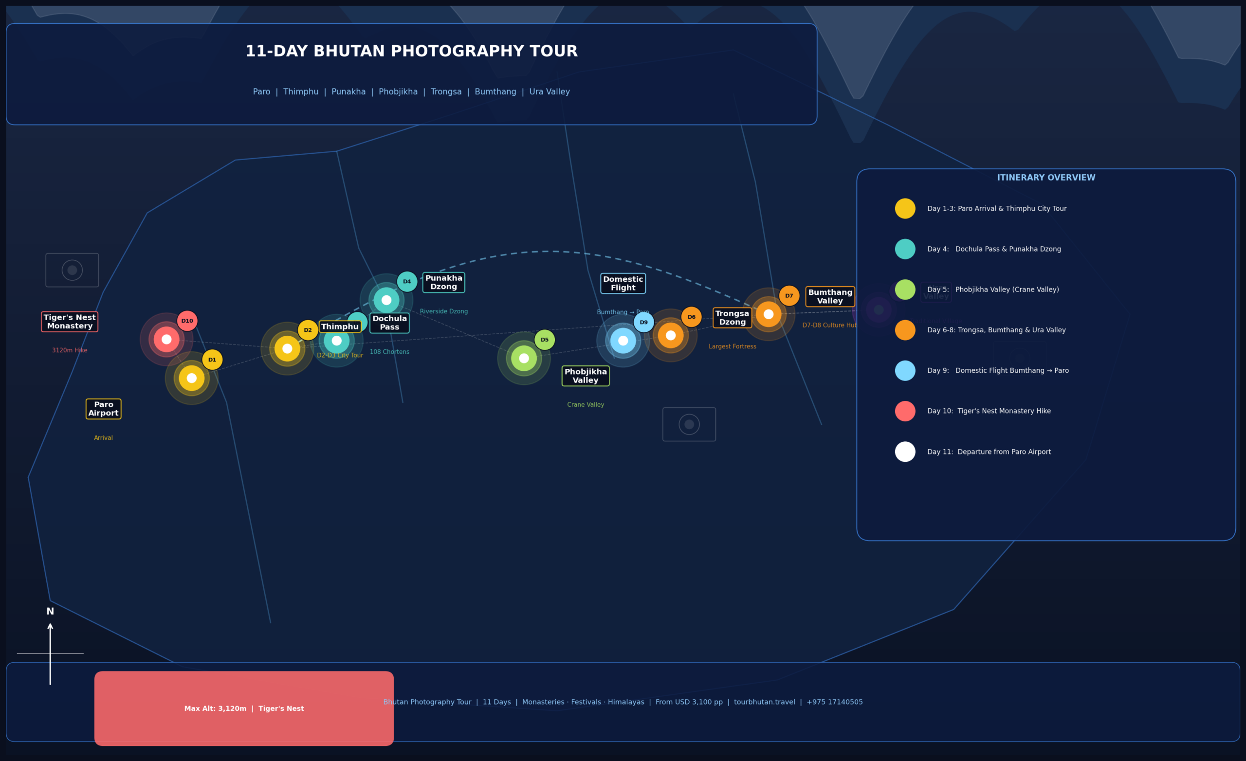 Bhutan Photography Tour Map to guide you